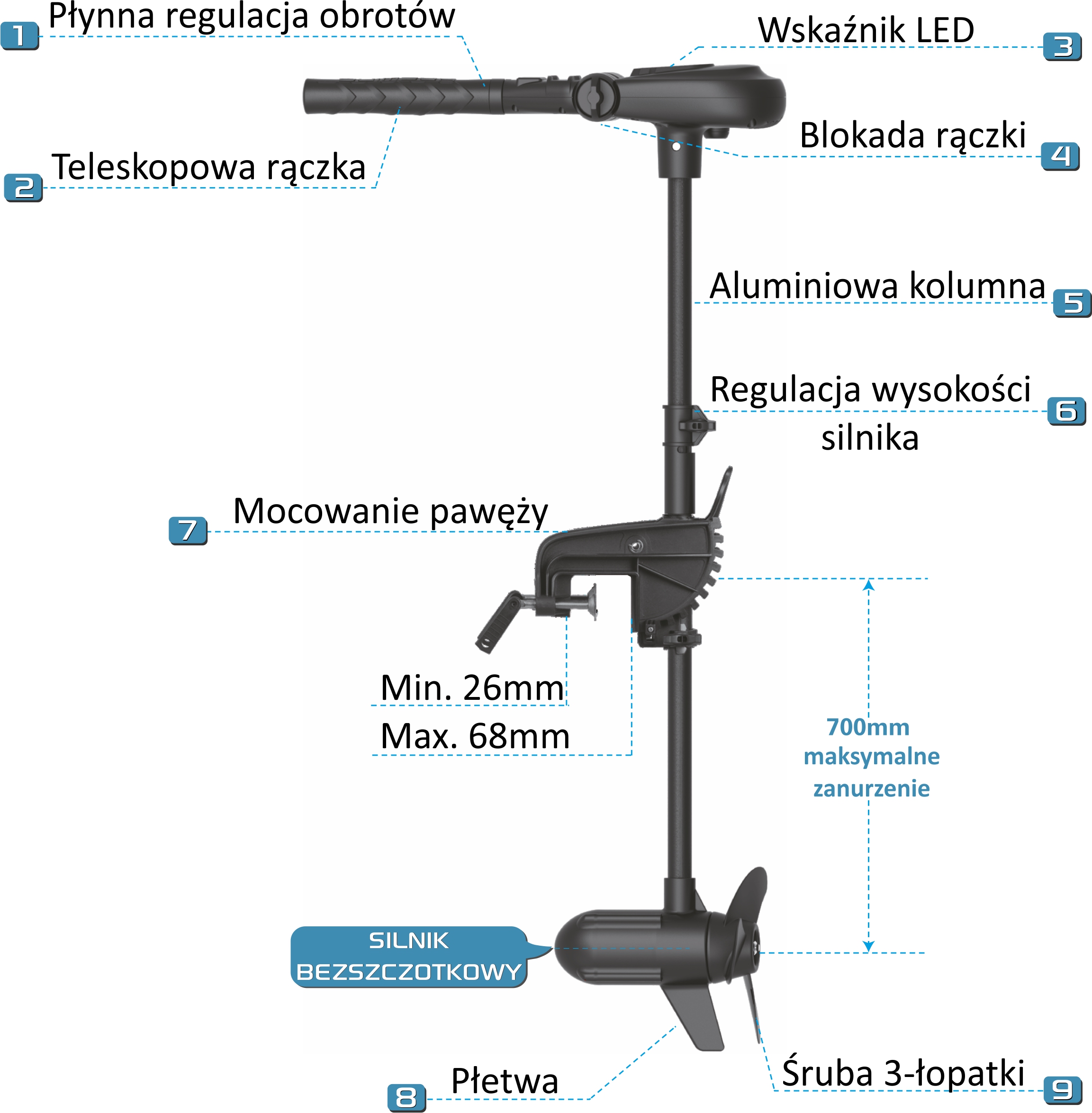 silnik elehtryczny mocny do lodzi haswing 65 lbs 1hp